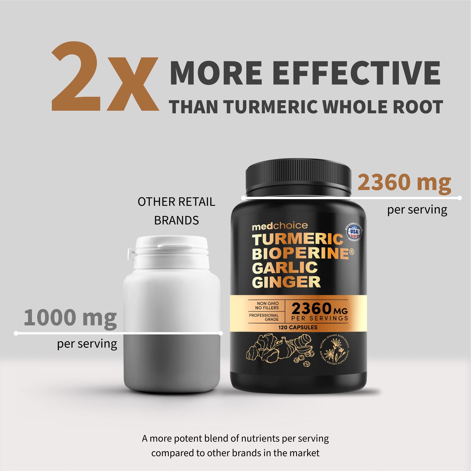 4-in-1 Turmeric and Garlic Supplements with BioPerine – 2360mg Turmeric Ginger Root Capsules with Garlic – High Potency Herbal Blend - MedChoice
