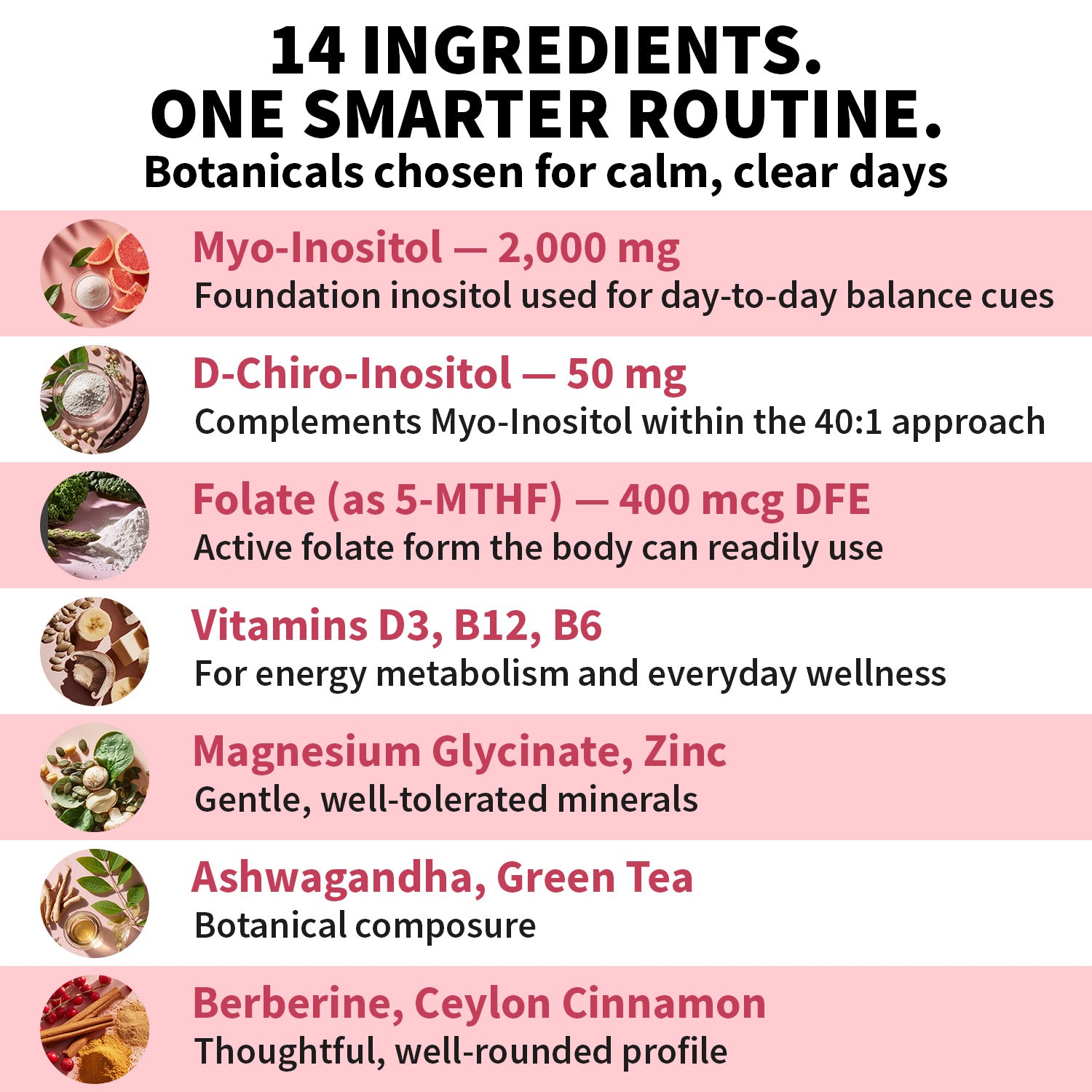 14-in-1 Women’s Inositol Complex Supplement – 40:1 Myo & D-Chiro Inositol with Folate, Vitamin D3, Zinc, Magnesium & Botanicals for Hormone & Feminine Wellness Support - MedChoice