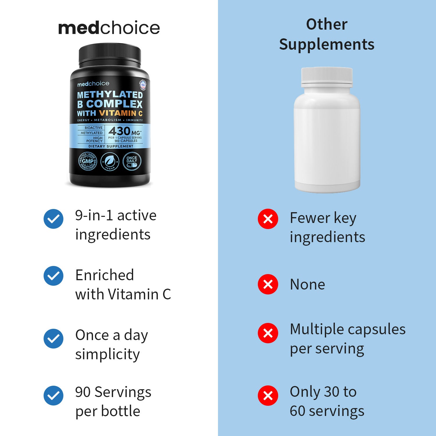 9-in-1 Vitamin B Complex - Methylated Multivitamin with B12 Methylcobalamin, Methylfolate, L-5-MTHF & Vitamin C - Methylated B Complex for Women & Men - Non-GMO, Gluten-Free, & Vegan