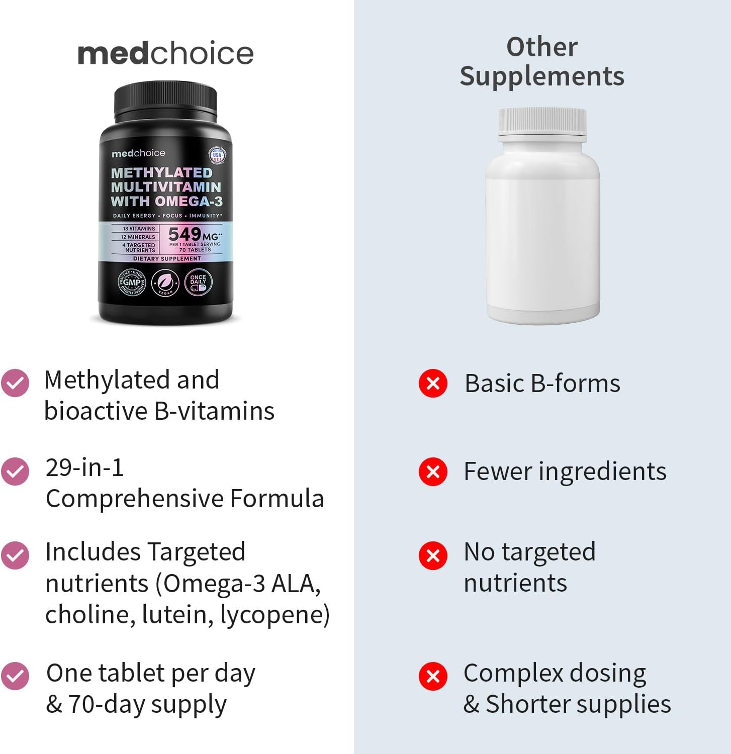 29-in-1 Methylated Multivitamin for Men & Women with Omega-3, Once Daily, 13 Vitamins, 12 Minerals, 4 Targeted Nutrients, Active B12, 5-MTHF Folate, P5P B6, Vegan, 70 Servings