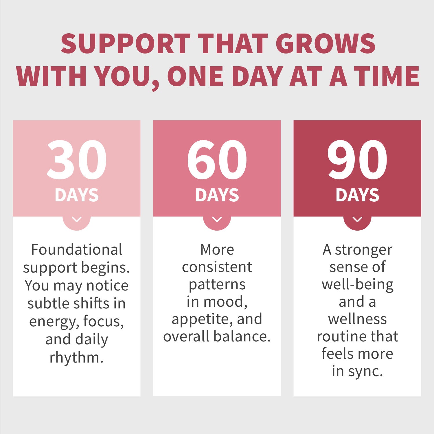 Myo-Inositol 40:1 for Women – Inositol Supplement with Myo & D-Chiro Inositol, Folate & Vitamin D3 – Vegan Capsules for Daily Routine & Hormone Support – Flo Ovarian Support Capsules - MedChoice