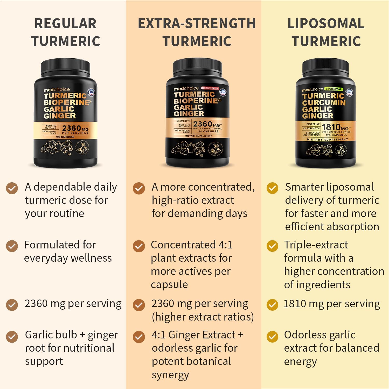 Liposomal Turmeric - High-Absorption Curcumin Supplements, Non-GMO Blend for Digestive Comfort & Daily Support - Organic Turmeric Supplement with Black Pepper - MedChoice
