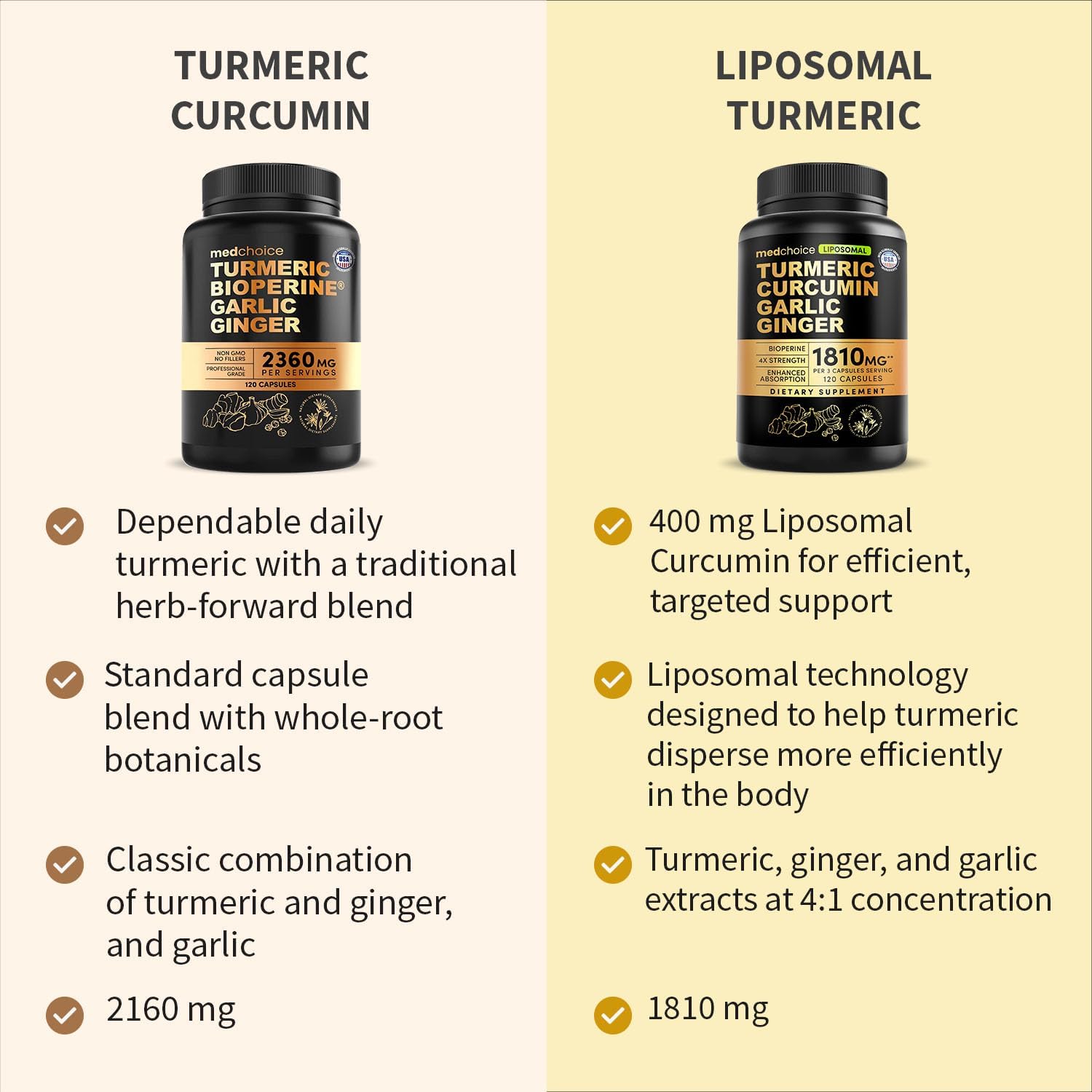 Extra Strength Turmeric Capsules - High-Absorption 2360 mg Curcumin Supplements, Non-GMO Blend for Digestive Comfort & Daily Support - Organic Turmeric Supplement with Black Pepper (120ct, Pack of 1) - MedChoice