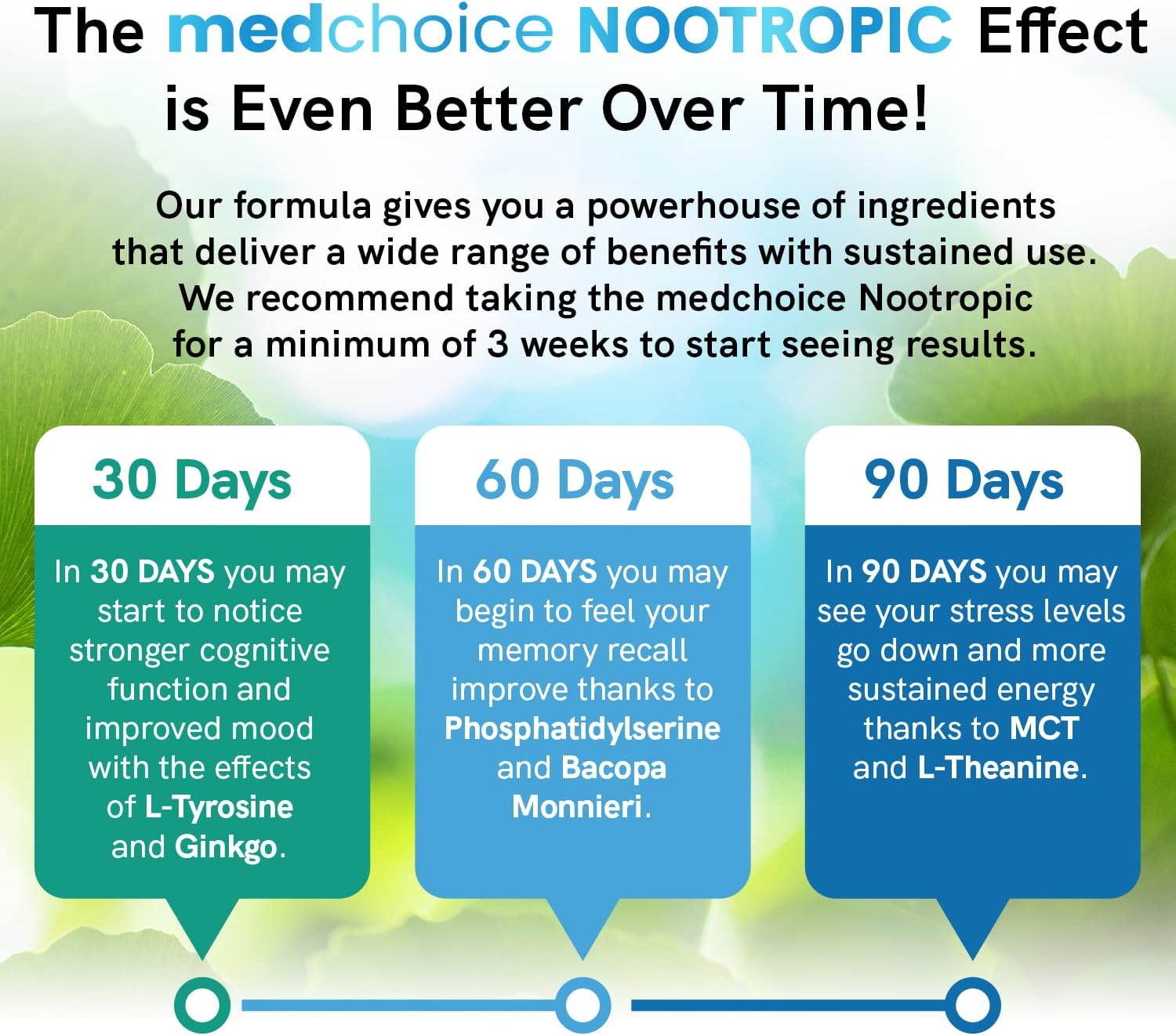 MEDCHOICE Sleep Melatonin (90ct) and Nootropic Brain (60ct) Supplement Bundle - MedChoice