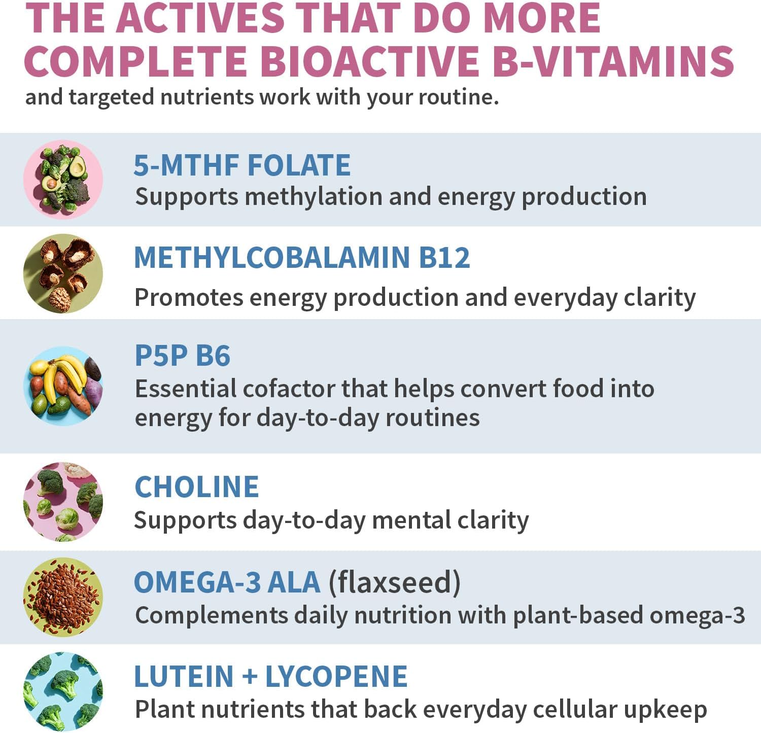 29-in-1 Methylated Multivitamin for Men & Women with Omega 3, Active B12, 5-MTHF Folate (70ct) & 12-in-1 Nootropic Brain Supplement Anhydrous: Ginkgo Biloba for Brain Support, Memory, Focus