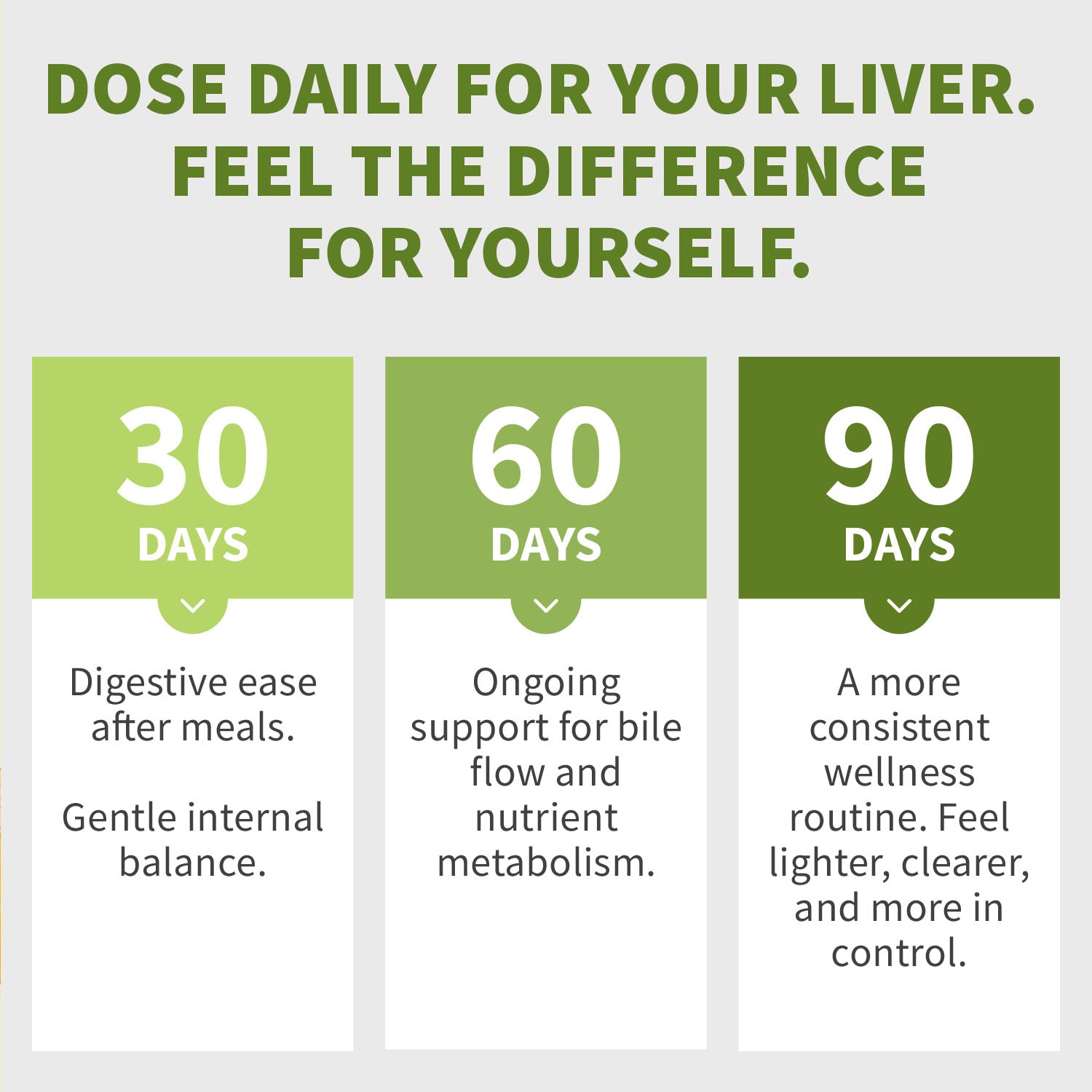 25-in-1 Liver and Gallbladder Support Supplement
