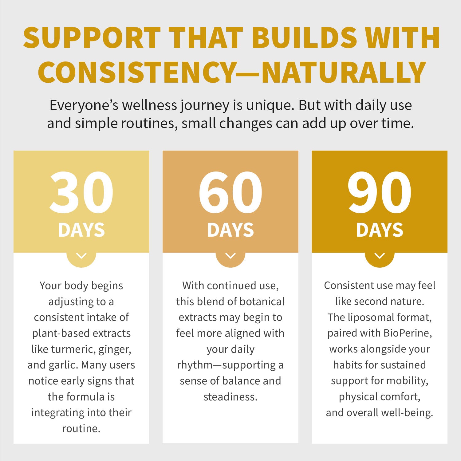 Liposomal Turmeric - High-Absorption Curcumin Supplements - MedChoice