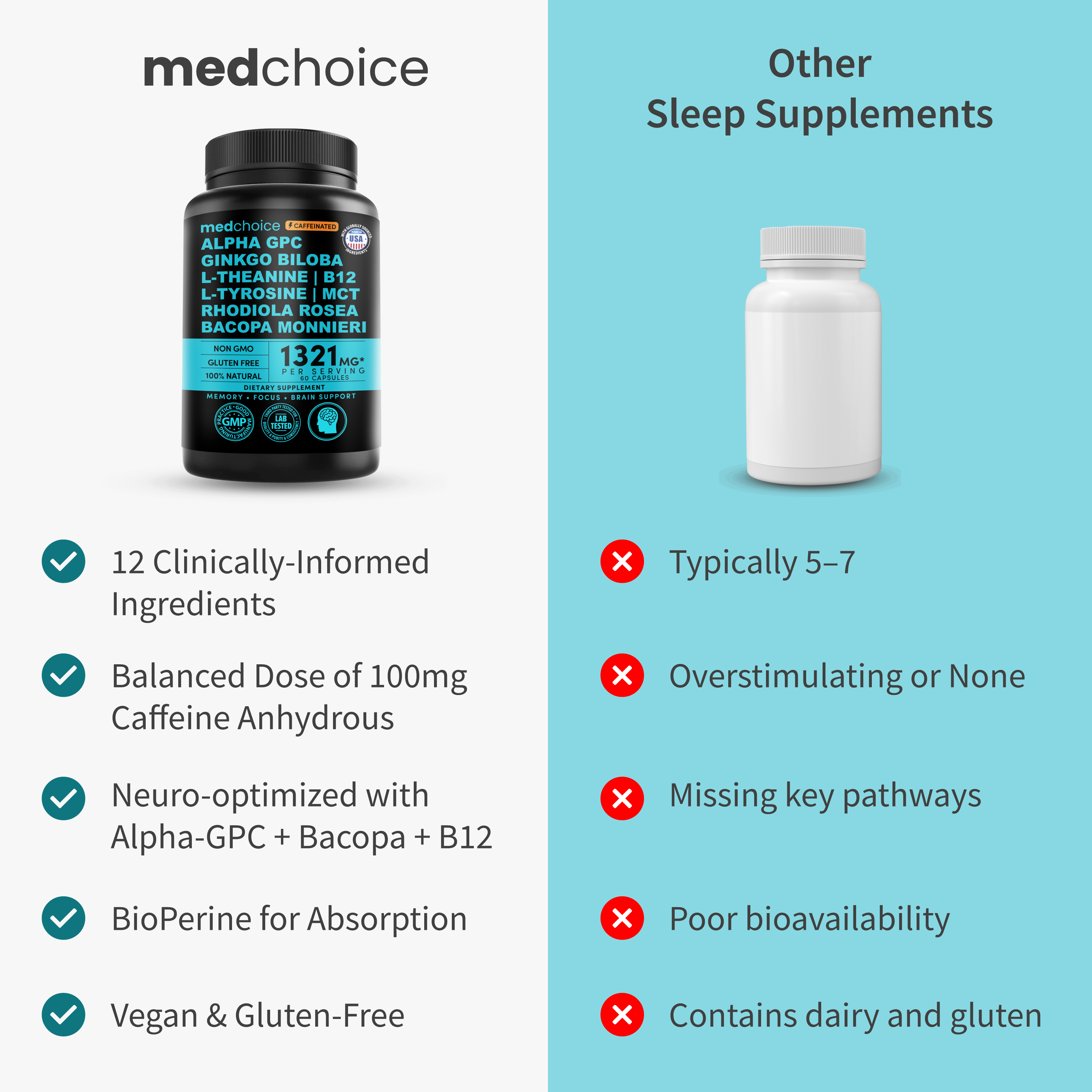 12-in-1 Nootropic Brain Supplement with Caffeine Anhydrous: Ginkgo Biloba for Brain Support, Memory and Focus - B12, Alpha GPC, L Theanine and Choline Supplements with Bioperine with 1321mg - MedChoice