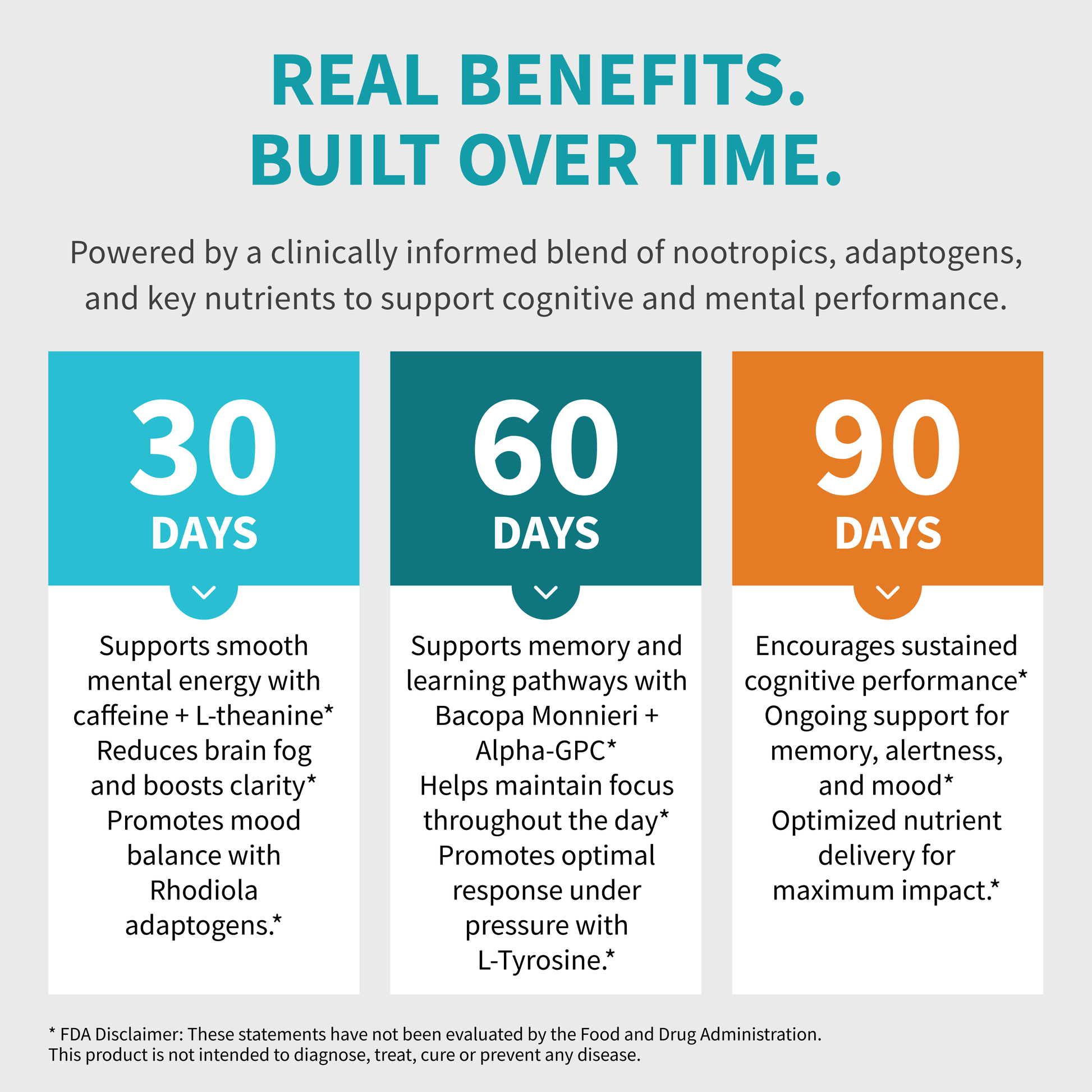 12-in-1 Nootropic Brain Supplement with Caffeine Anhydrous: Ginkgo Biloba for Brain Support, Memory and Focus - B12, Alpha GPC, L Theanine and Choline Supplements with Bioperine with 1321mg - MedChoice