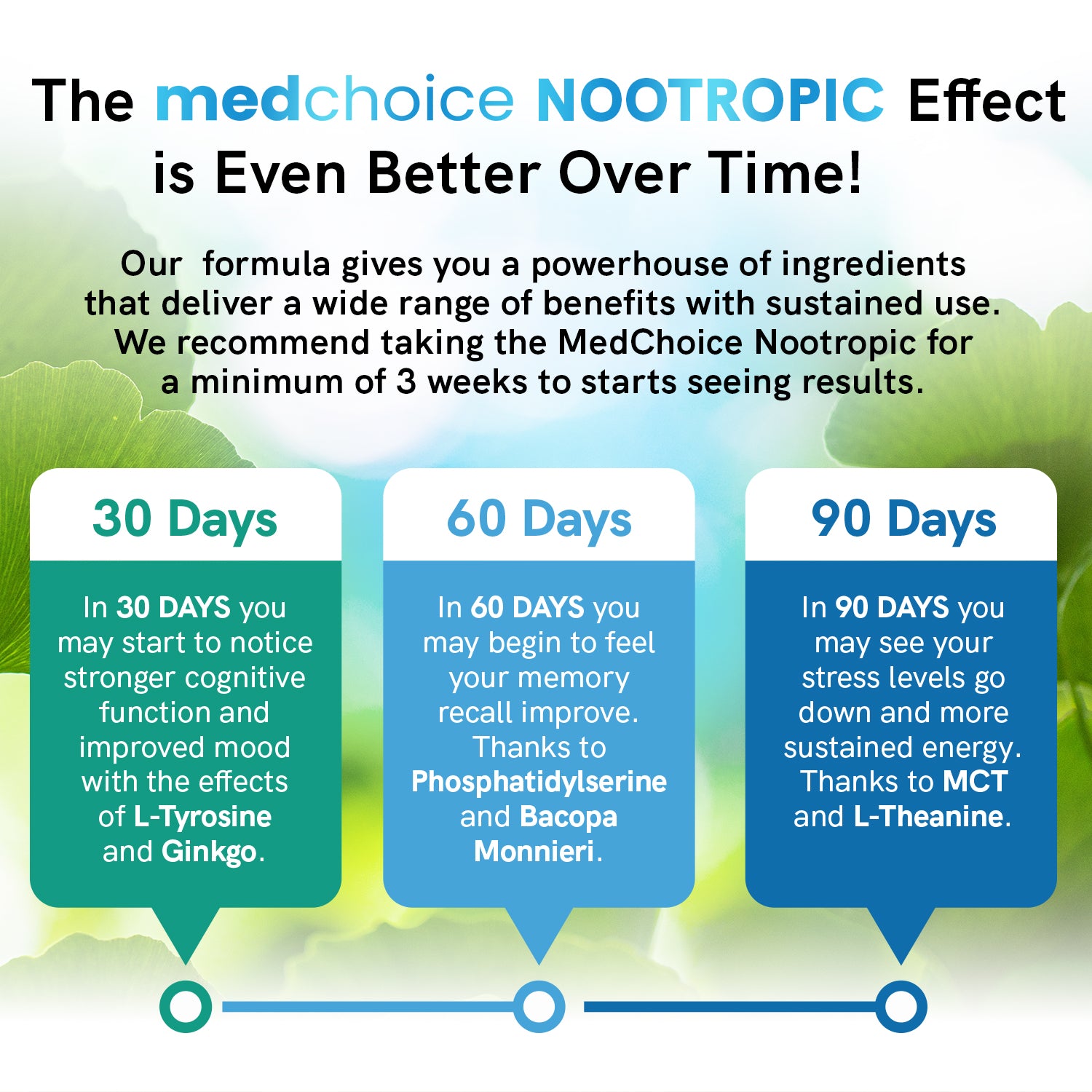 MEDCHOICE Turmeric & Ginger (120ct), Sleep Melatonin (180ct), and Nootropic Brain (120ct) Supplement Bundle - Wellness Trio for Brain, Sleep, & Immune Support - Vegan, Non-GMO, Gluten-Free - MedChoice