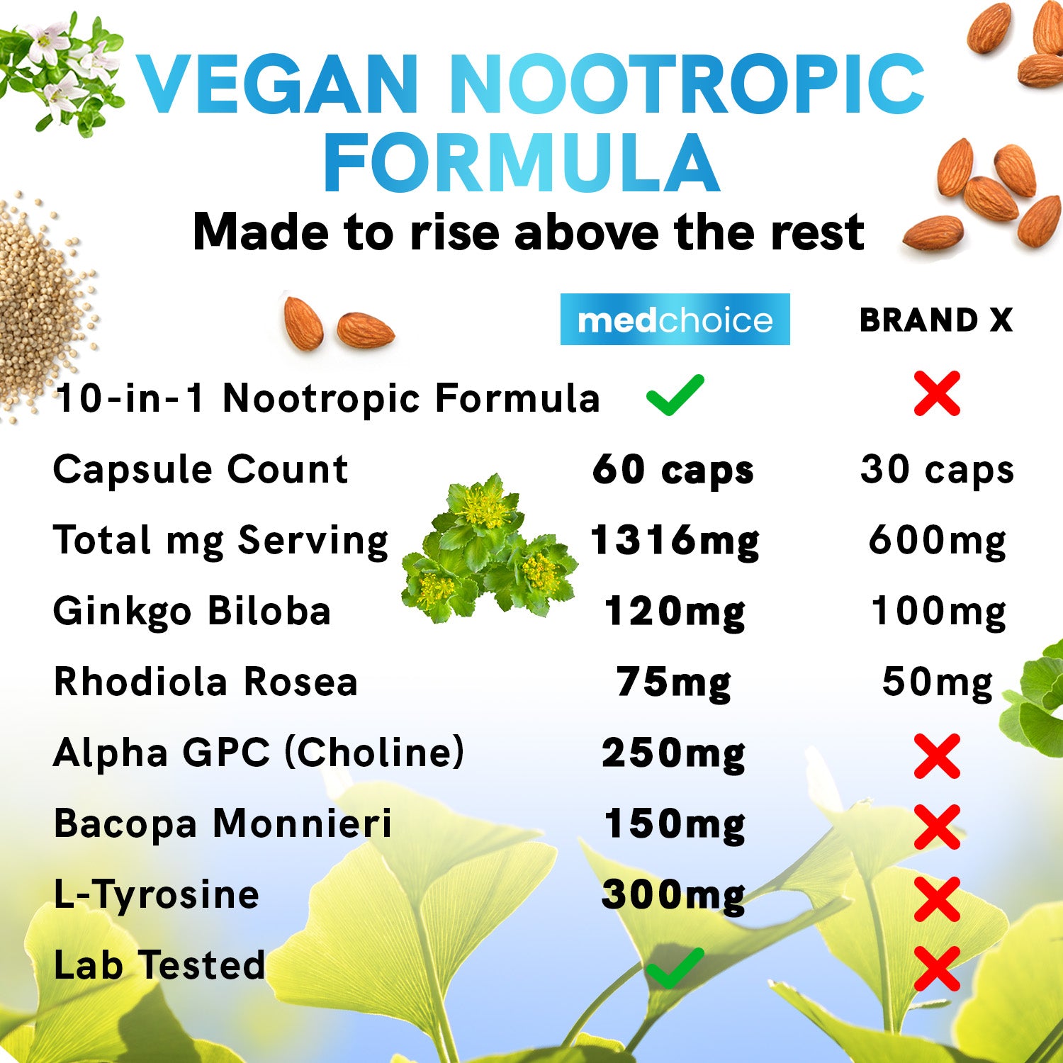 MEDCHOICE Sleep Melatonin (180ct) and Nootropic Brain (60ct) Supplement Bundle - Wellness Duo for Sleep, Brain, Focus, & Mood Support - Vegan, Non-GMO, Gluten-Free - MedChoice