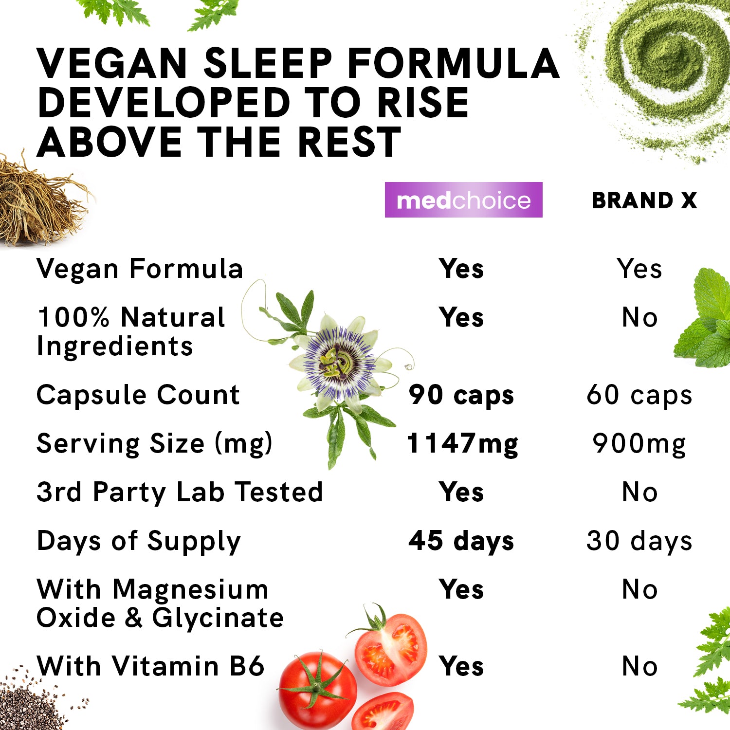 MEDCHOICE Turmeric & Ginger (120ct) and Sleep Melatonin (180ct) Supplement Bundle - MedChoice