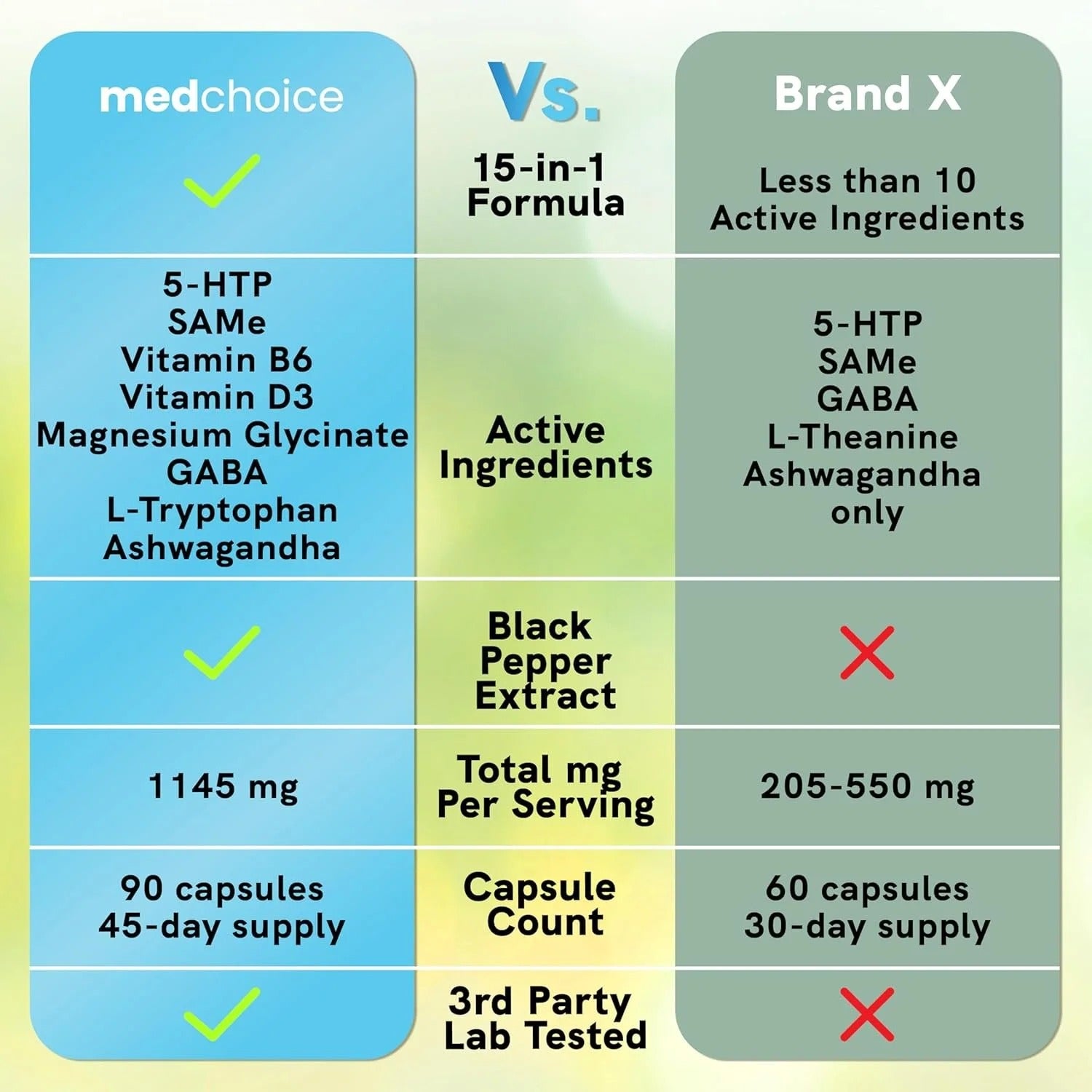 15-in-1 Mood Support Supplement - 5HTP - MedChoice