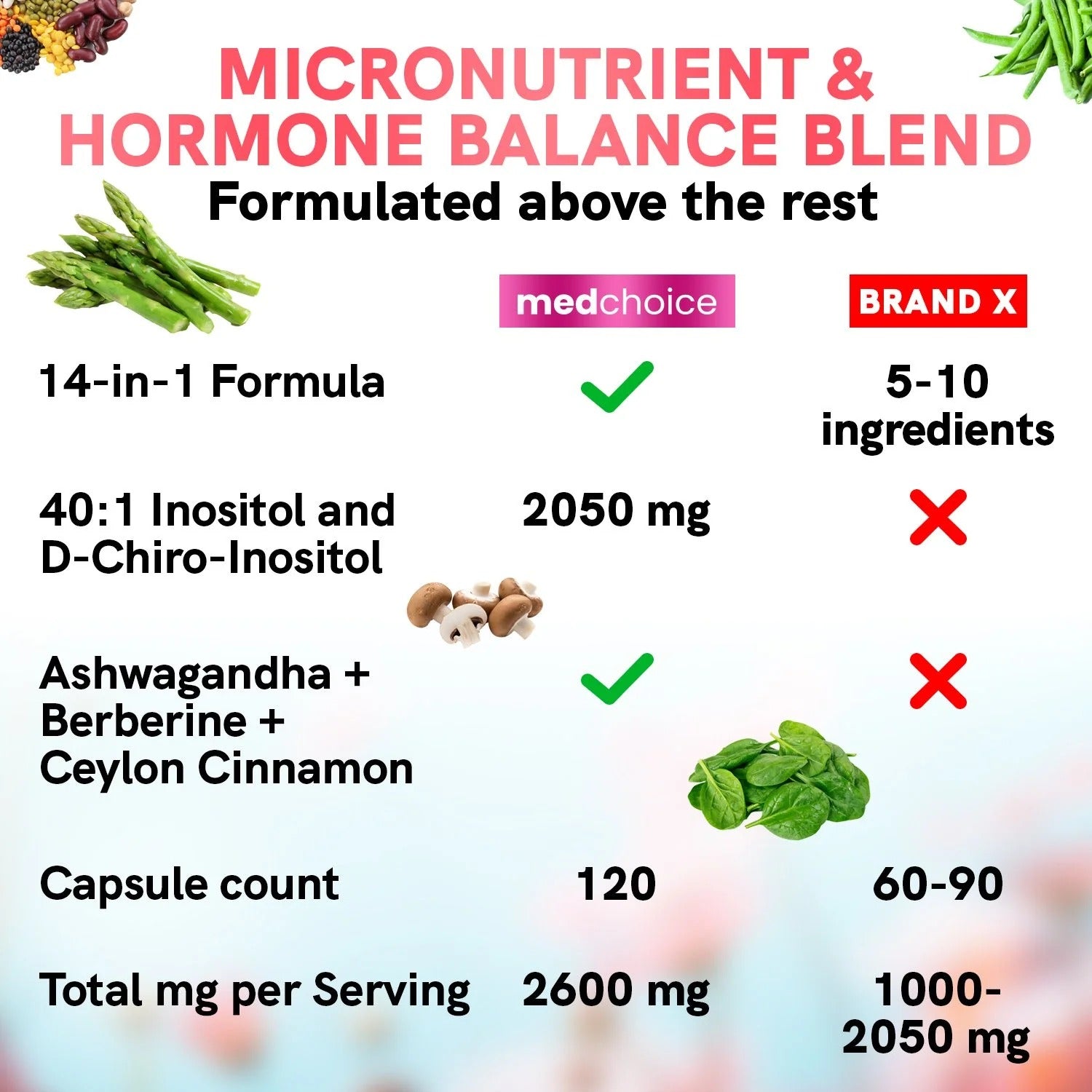 14-in-1 Myo-Inositol Support Supplement - MedChoice