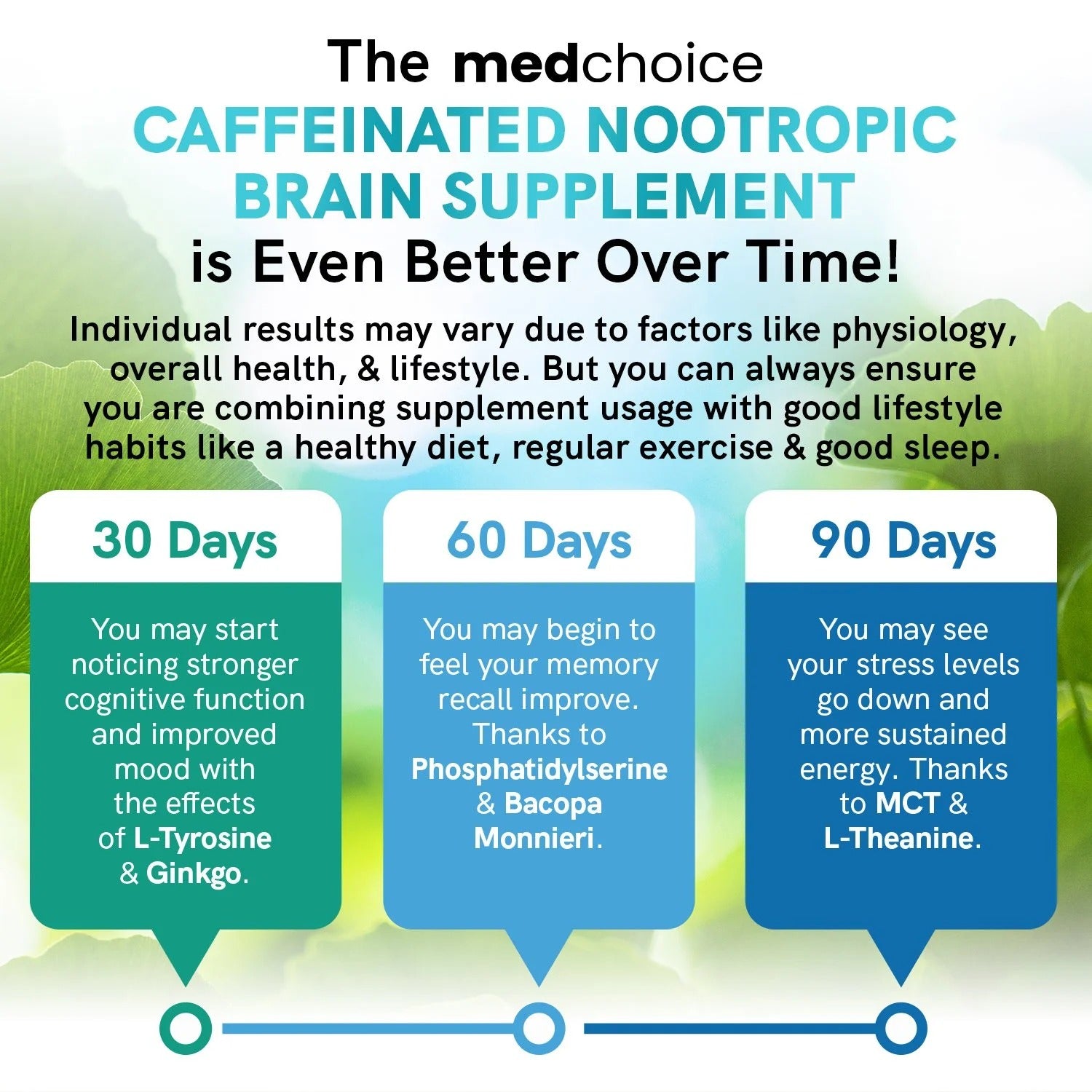 12-in-1 Nootropic Brain Supplement - Caffeinated - MedChoice