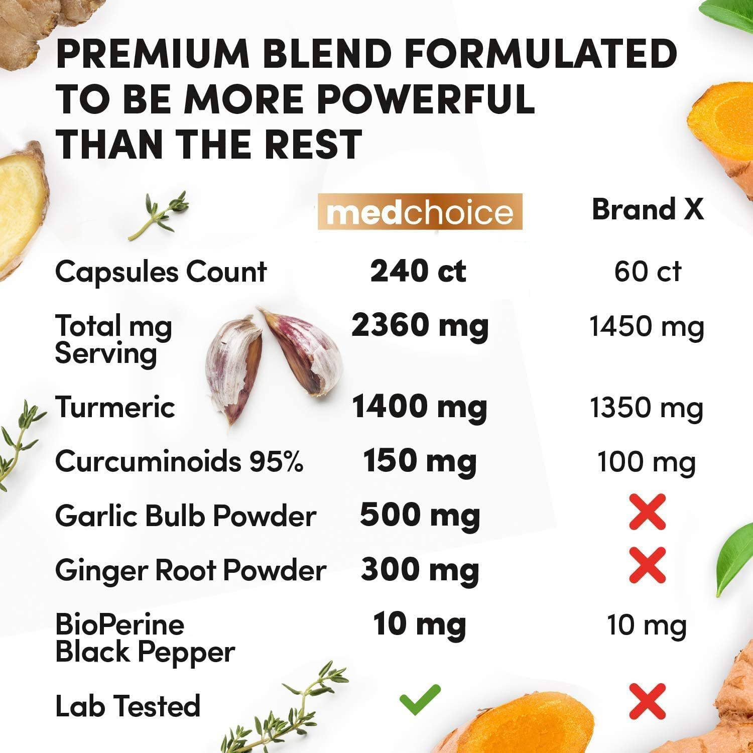 4-in-1 Turmeric and Garlic Supplement - MedChoice