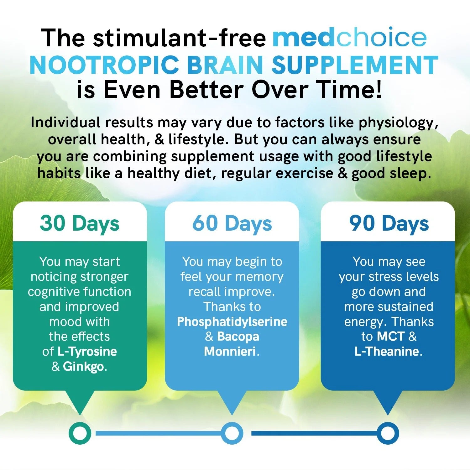 11-in-1 Nootropic Brain Supplement - Caffeine-FREE - MedChoice